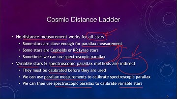 Lesson 19 - Lecture 3 - Distances: Spectroscopic Parallax - 2020 - OpenStax