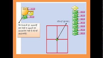 Delhi Govt. Schools | ICT | Class 7 | Chapter 1 | Programming - 02 | Part - 4