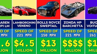 🚗 Most Expensive Cars in the World in 2024