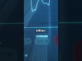 Billionaires' $65 Billion Wipeout!
