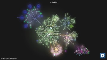 The Dolibarr genesis - From 2002 to 2019