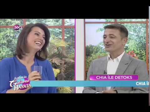 360 TV Açelya ile Gülümse Hayata 18/09/2017