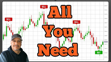 The Only Micro Emini Futures Strategy You Will Ever Need to Start Trading Today in 2025