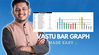 Making Bar Chart of Vastu Layout Made Easy for Vastu Learners (Download Link in description) screenshot 2