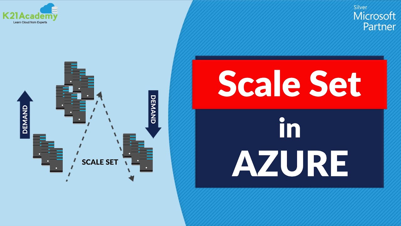 Azure Virtual Machine Scale Set | Autoscaling | Virtual Machine Scale Set