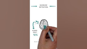 Tip # 10: Use visuals