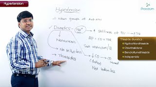 2. Médicaments antihypertenseurs : diurétiques : CVS Pharmacology