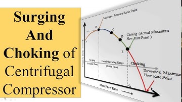 Surging And Choking of Centrifugal Compressor