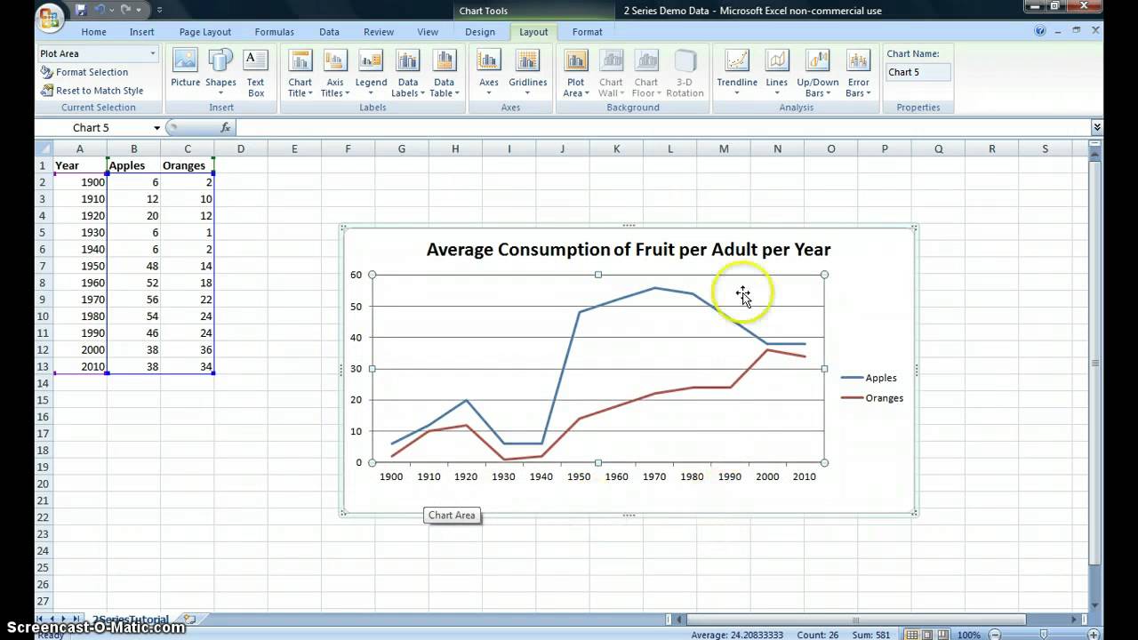 C Chart Multiple Series