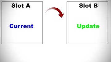 Power User Tutorial - What is A/B Partition System
