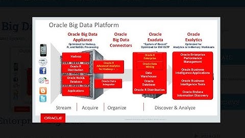 Working with Oracle Big Data Lite Virtual Machine VM