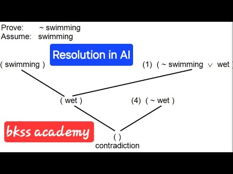resolution principle of AI - YouTube
