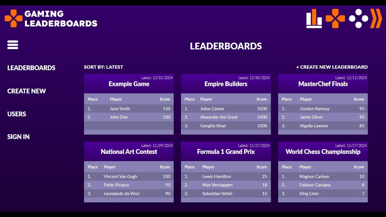 Computer Leaderboard Gaming Leaderboards Demo - YouTube