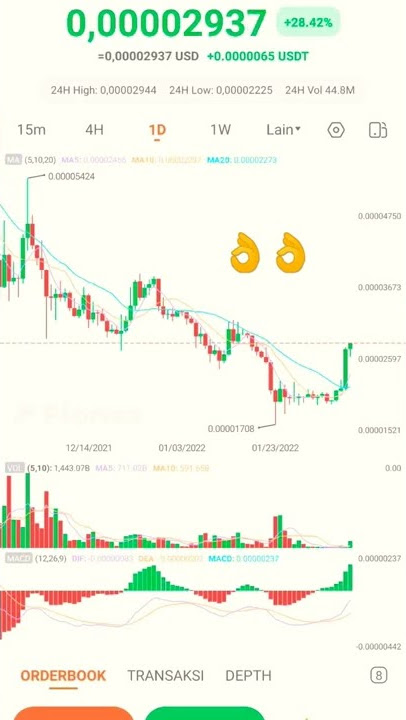 SHIBA INU FEBRUARY 2022 #bitcoin #love #cryptocurrency   #shibaaddict #shibainu