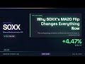SOXX +4.5% | SMH | ETF Daily Close | May 05, 2026