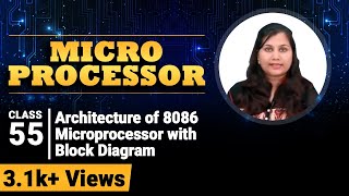 Architecture of 8086 Microprocessor with Block Diagram - Microprocessor