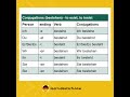 Learn bestehen (to exist, to insist) in German...