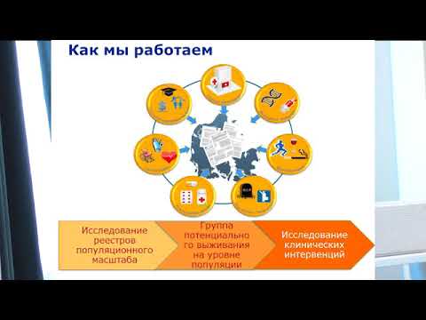 Исследование симптомов и психосоциальных аспектов, влияющих на качество жизни пациента