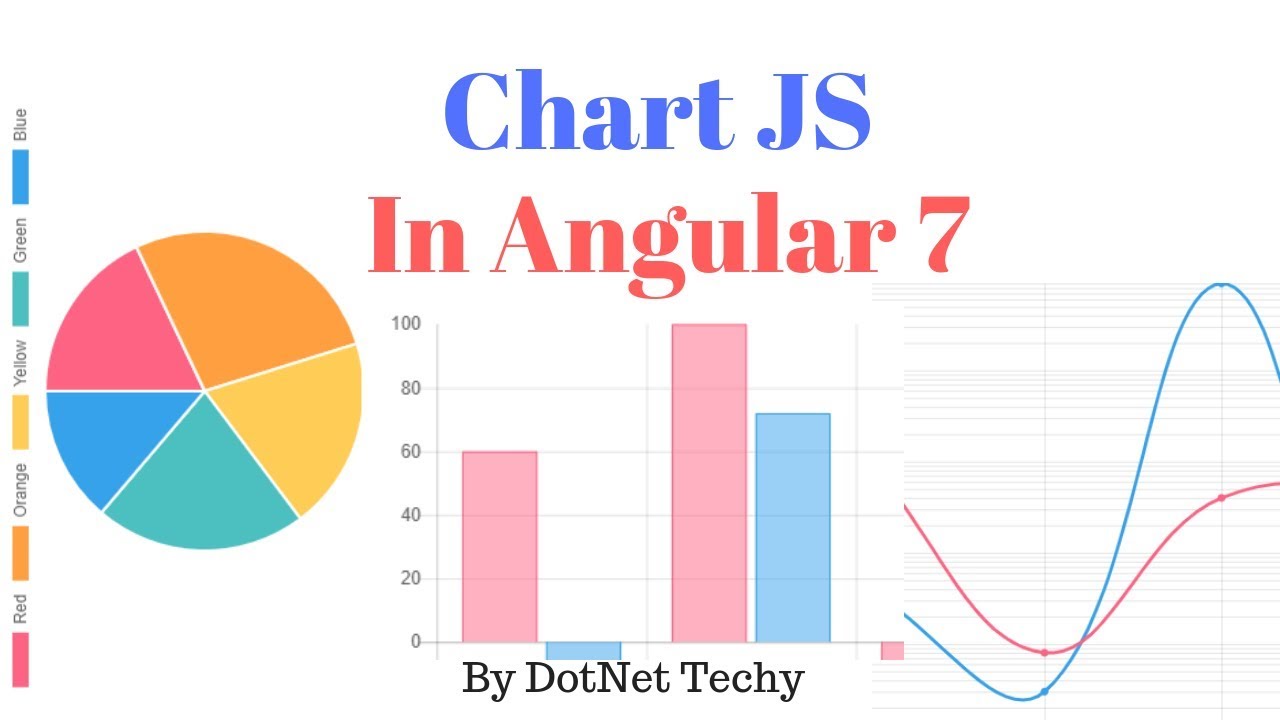 Angular 6 Charts Library