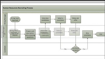 Getting Started with Visio 17 - Organize Shapes with Containers and Lists