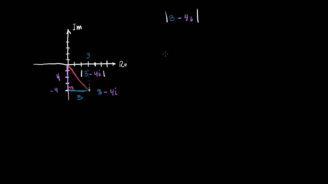 Módulo de números complexos (vídeo) | Khan Academy