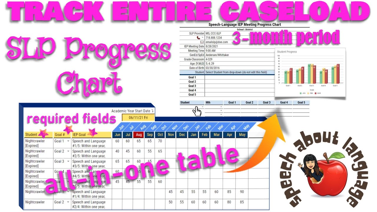 Track SLP Student Progress over 3-months for ENTIRE CASELOAD
