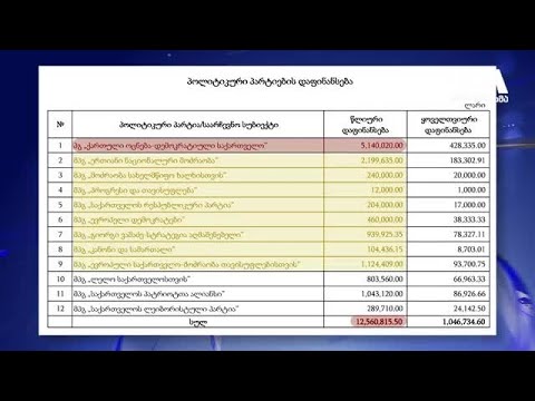 “ოცნება“ ოპოზიციას სახელმწიფო დაფინანსებას ართმევს