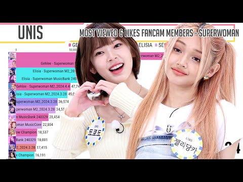 UNIS - Most Viewed & Likes All Fancam SUPERWOMAN