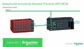 Модульний контролер безпеки Preventa XPS MCM | Schneider Electric