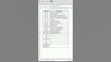 21 raccourcis Excel que tu dois absolument connaitre | Astuce Excel #shorts
