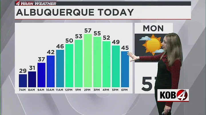 Amanda Goluszka's Forecast for Dec. 8, 2025 in New Mexico