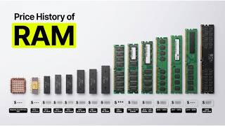Details Evolution of RAM With Price History (1957–2026) News
