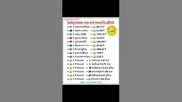 દેશોનું ચલણ નામ અને વર્તમાન ભારતીય રૂપિયો | indian rupees converted to Dollar in gujarati