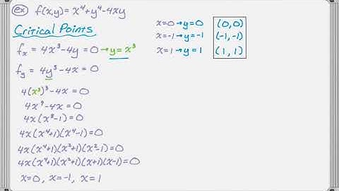 Optimization of Multivariable Function f(x,y) = x^4 +y^4 - 4xy