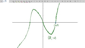 Summary of Curve Sketching - Graphing Using Calculus (Part 7)
