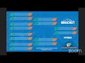 Football Bracket Release