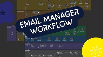 How I Built an AI Agent to Automate My Emails in n8n (No-Code Tutorial)