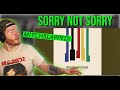 Pentatonix SORRY NOT SORRY Reaction | The MITCHSLAPS Continue!