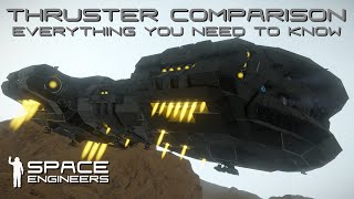 Space Engineers  Everything you need to know about Thrusters and how many you need on planets.