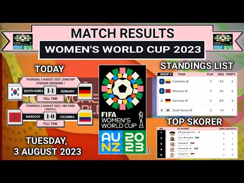 Women's World Cup 2023 | Marocco Vs Colombia | Results Today