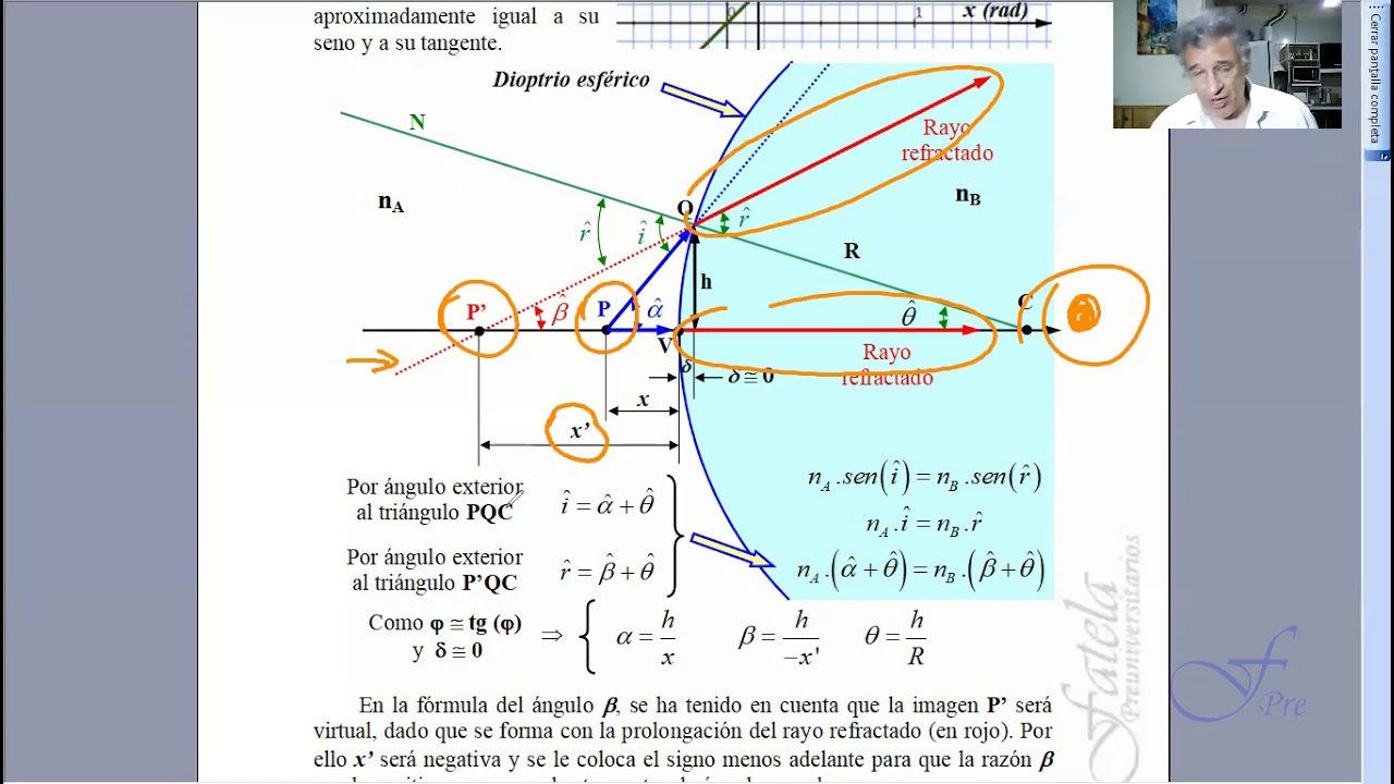 Demostración de la fórmula de la imagen por refracción en un dioptrio esférico, signo del radio