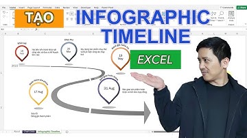 Cách tạo biểu đồ Infographic Timeline chỉ trong một nốt nhạc | Excel cơ bản | DuongAQ