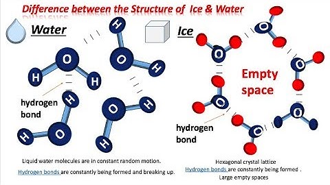 Difference between |3D Hexagonal Structure of Ice and Water(in Urdu/ Hindi) |Why ice floats on water