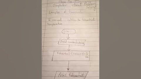 Computer science class pre 9th chapter no 1 problem solving topic examples of flow charts 1 to 4