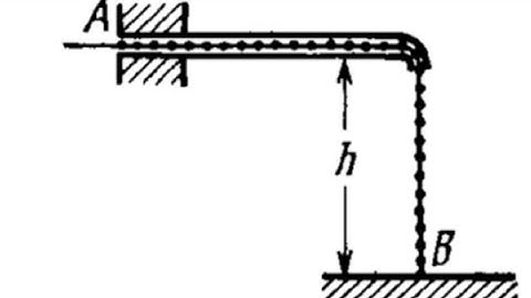 concept of chain , irodov problem , mechanics