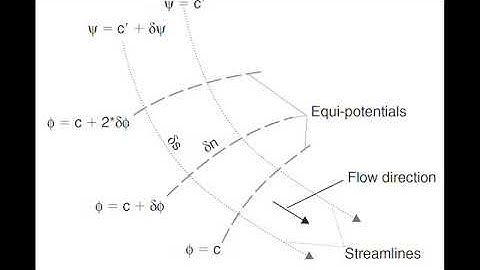 Bernoulli equation in open channel flows