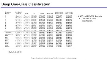 Part 4: Deep Learning methods for Anomaly detection