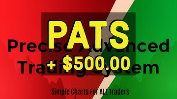 Day Trading Futures NQ 2 JAN 2020 on Ninja Trader 8