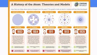 C-1030: General, Organic, and Biological Chemistry: Chapter 3: Atomic Structure/The Periodic Table