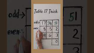 Table 17 Trick #shortcut
